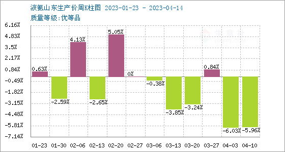 液氨價格最新行情解析