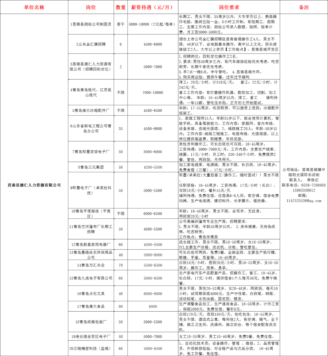 龐疃紙業(yè)最新招聘