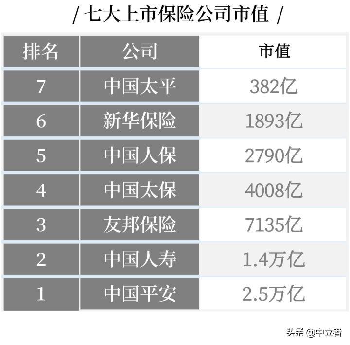 中國保險(xiǎn)公司最新排名概覽