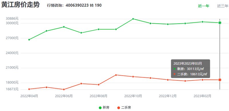 東莞黃江房?jī)r(jià)動(dòng)態(tài)，最新消息、市場(chǎng)走勢(shì)、影響因素與未來(lái)展望