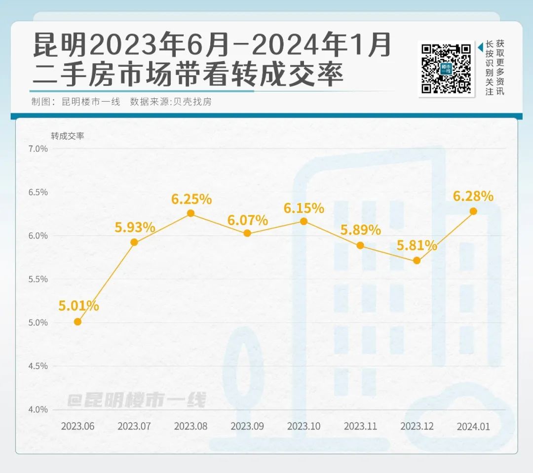 昆明二手房市場(chǎng)最新動(dòng)態(tài)，價(jià)格走勢(shì)、購房指南及市場(chǎng)概覽