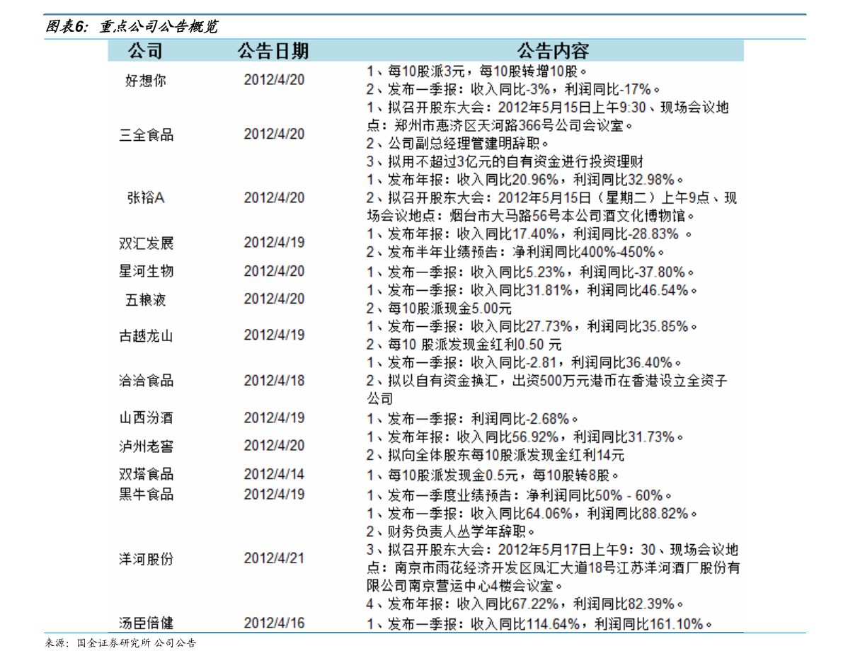 上海肉價格最新行情