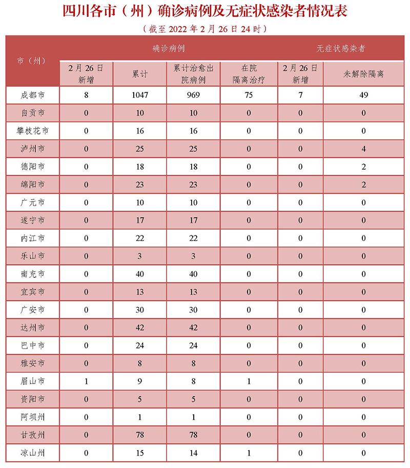 四川成都疫情最新動(dòng)態(tài)全面解讀