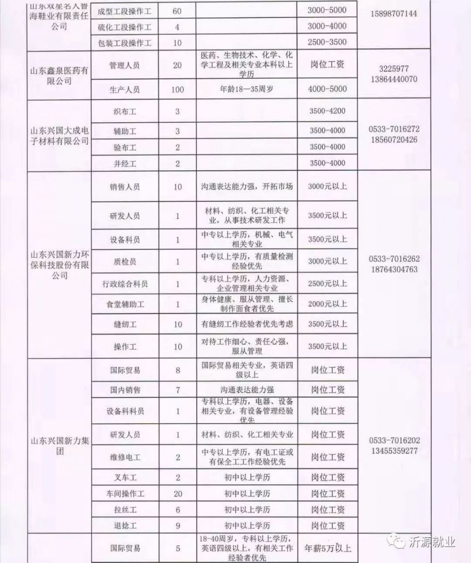 天水廚師招聘最新動態(tài)，行業(yè)趨勢與求職指南全解析