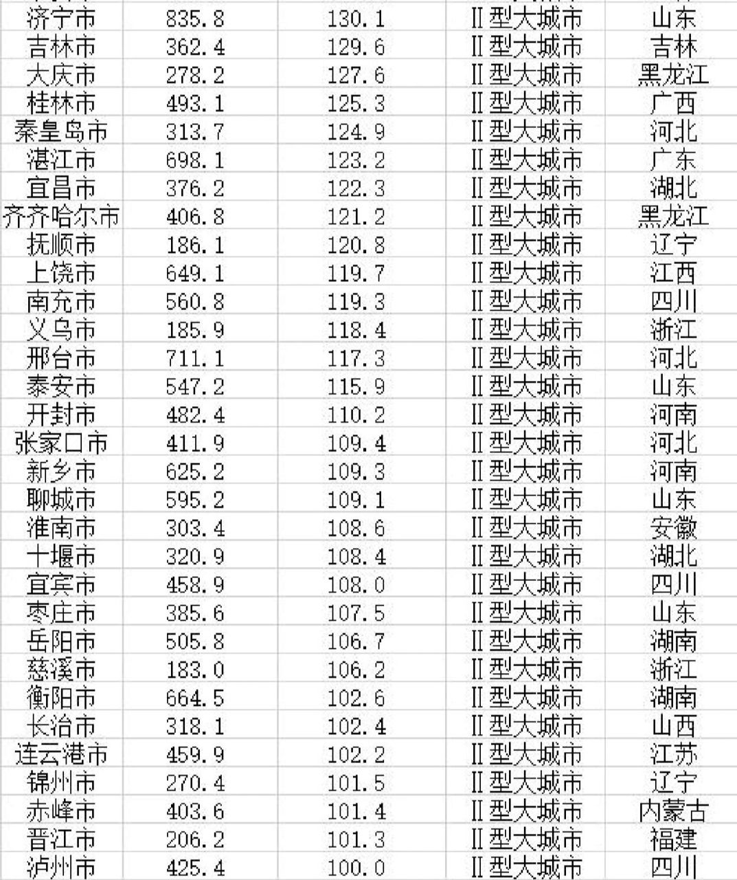 中國最新的地級市