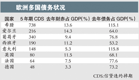 歐債危機最新動態(tài)及影響、挑戰(zhàn)與前景展望分析