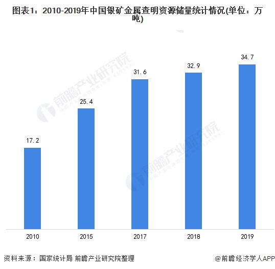 全球白銀儲(chǔ)量揭秘，資源分布及未來(lái)展望