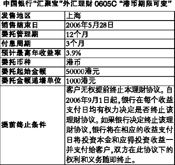 今日中國銀行外匯牌價(jià)及市場(chǎng)走勢(shì)分析與操作策略探討