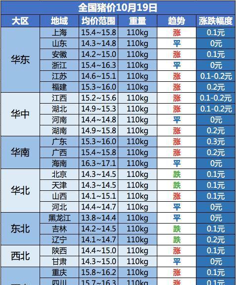 馮永輝最新豬價分析