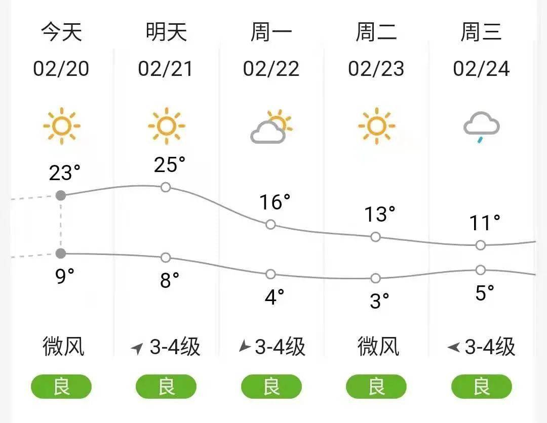 碭山最新天氣預(yù)報(bào)信息匯總