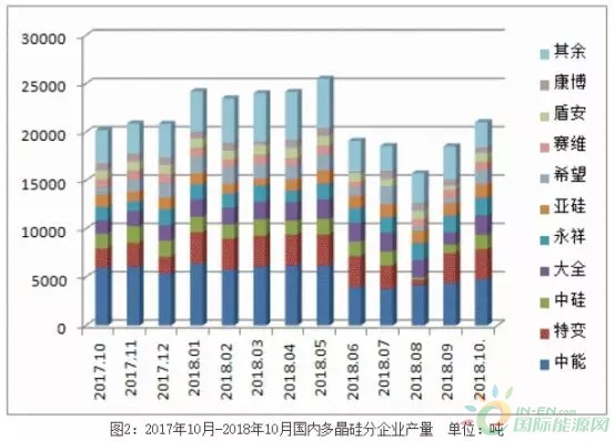 最新多晶硅行情