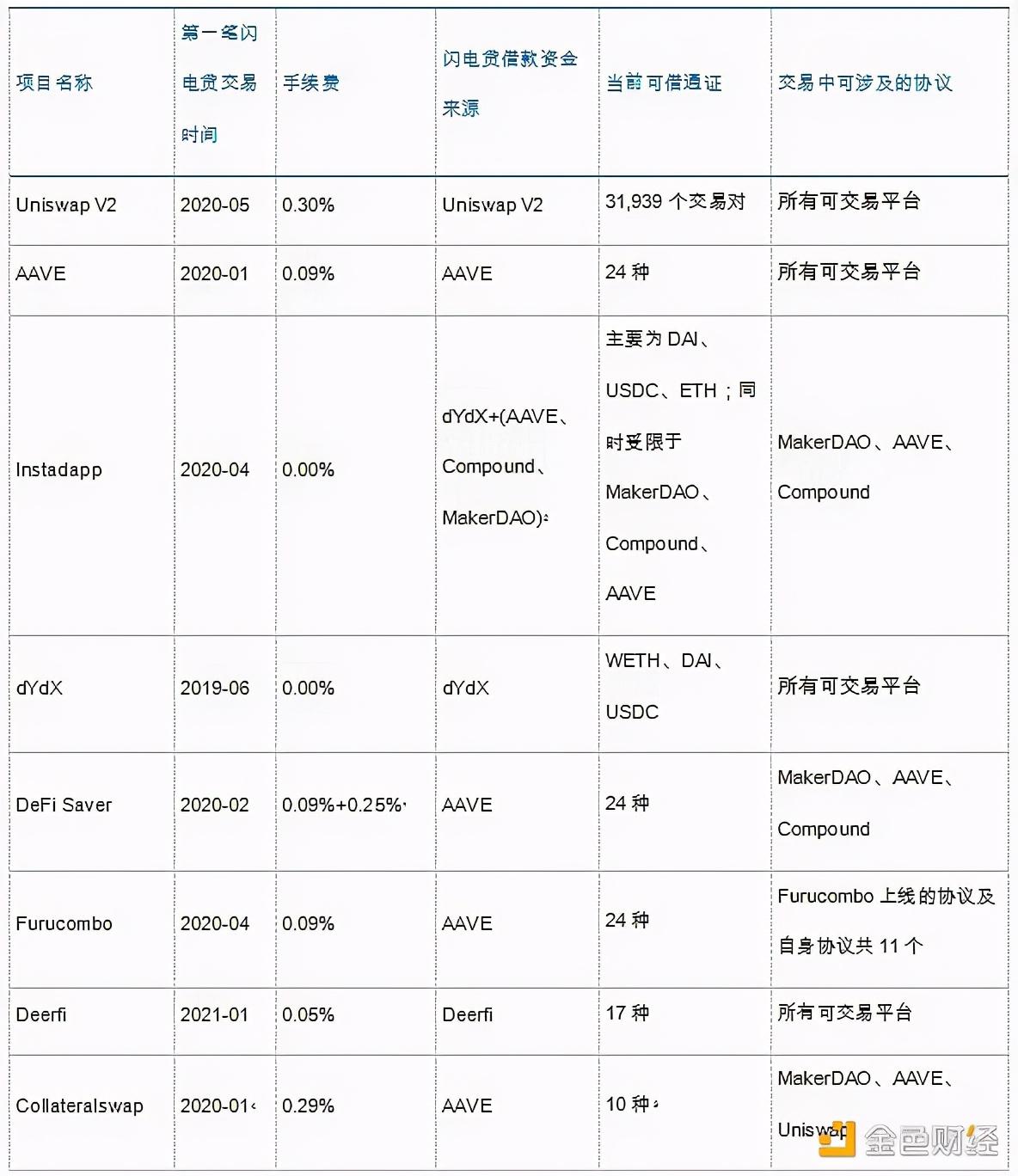 閃電學(xué)貸最新版本，高效便捷的借款解決方案，快速滿足您的金融需求