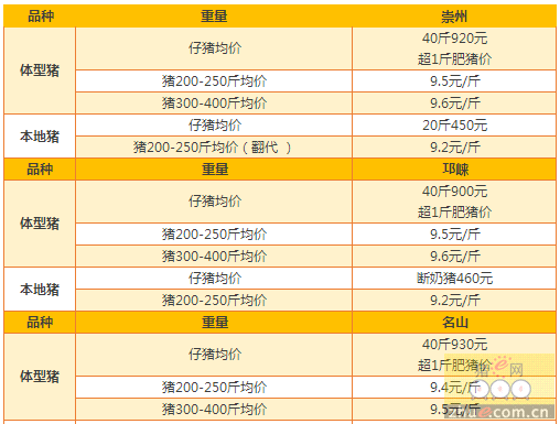 成都今日豬價(jià)最新消息