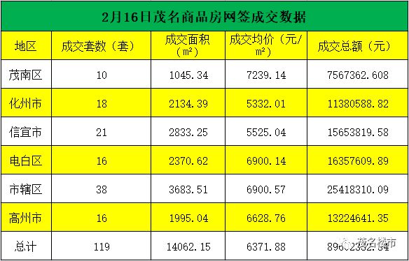 化州最新房價(jià)