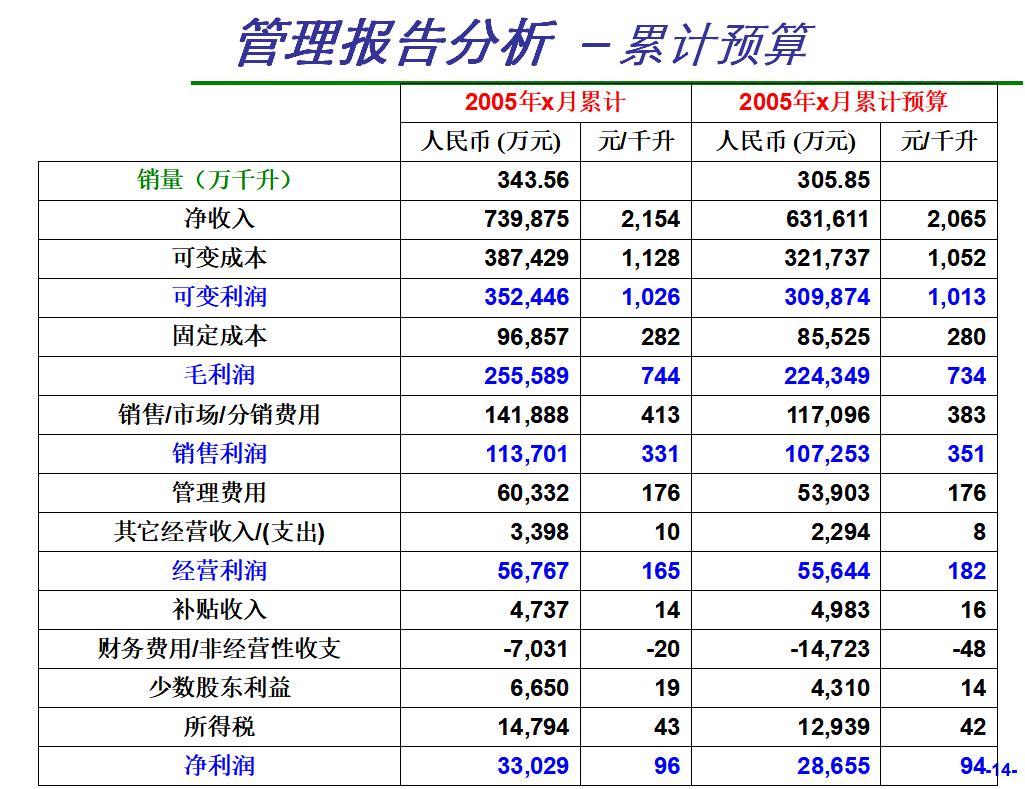 最新財(cái)務(wù)報(bào)表分析，揭示企業(yè)運(yùn)營(yíng)狀況的核心秘密