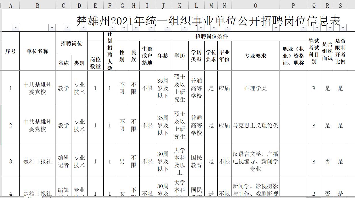 楚雄最新招聘信息匯總