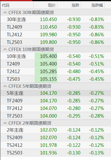 最新國債利息調整及其對投資者的影響分析