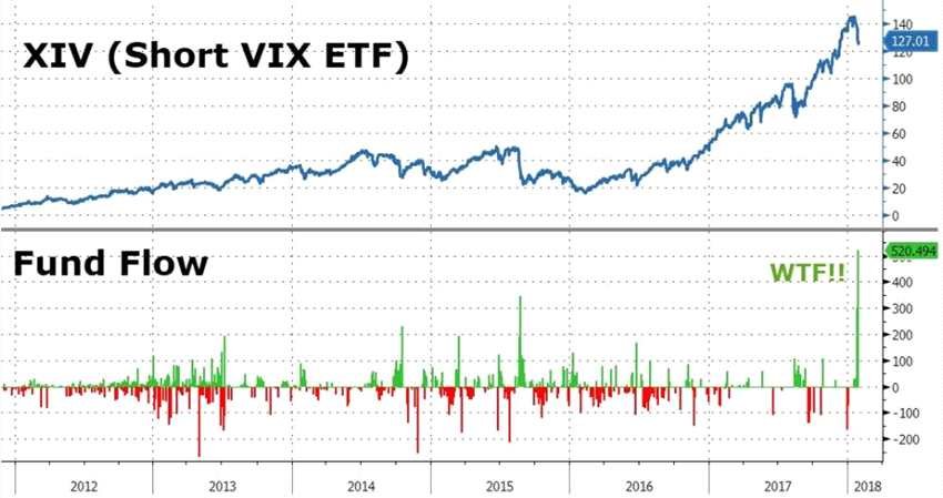 最新Vix指數(shù)揭示市場(chǎng)恐慌情緒新動(dòng)向