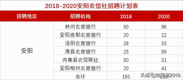 內(nèi)黃最新招工信息及其社會(huì)影響分析