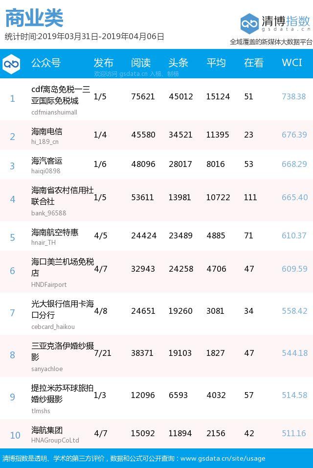 瓊海最新招聘信息今天