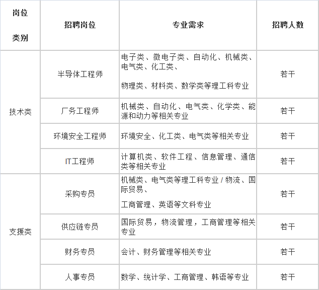 西安三星電子最新招聘動態(tài)，牽引行業(yè)人才流動與產(chǎn)業(yè)影響分析