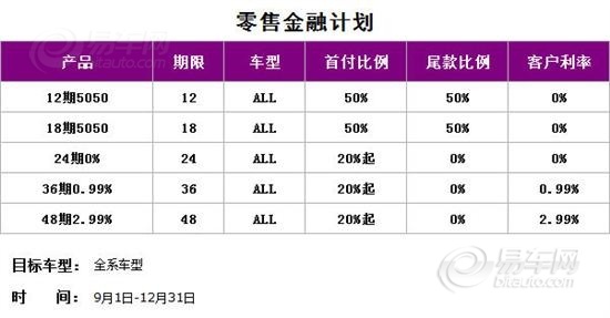 最新貼息率