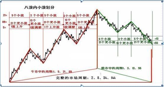 最新波浪花樣織法圖解