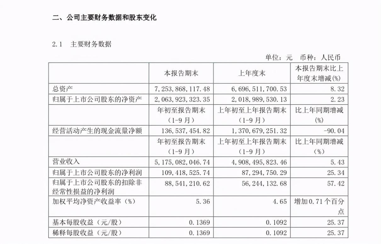 澳柯瑪股票最新動(dòng)態(tài)全面解讀