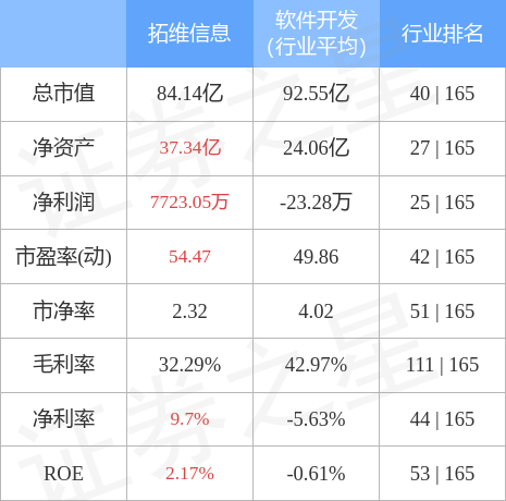 拓維信息最新消息全面綜述