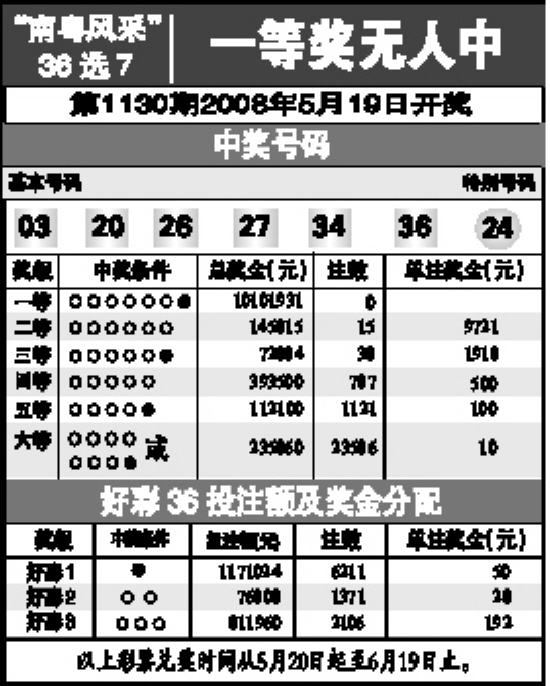 重慶時(shí)時(shí)彩最新開獎(jiǎng)號(hào)碼，魅力揭秘與探索之旅