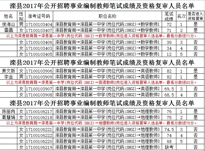 漯河市漯縣最新招聘信息匯總