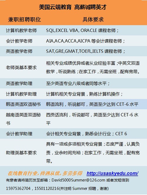 英語專業(yè)最新招聘趨勢與人才需求深度解析