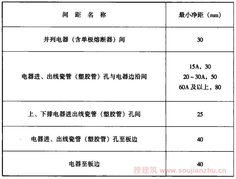 施工臨電規(guī)范最新版，工程安全指南