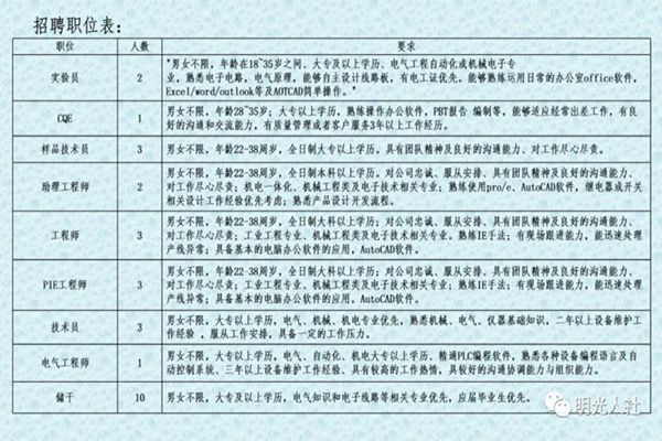 庫爾勒招聘網最新招