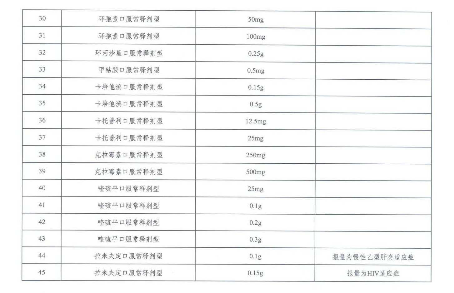 國家基本藥品目錄最新