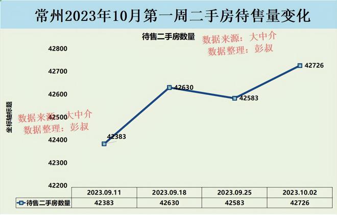 常州房價走勢揭秘，最新消息、市場趨勢與未來展望