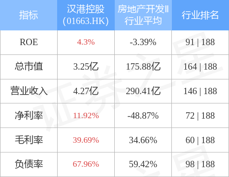 漢富控股最新消息全面解讀與分析