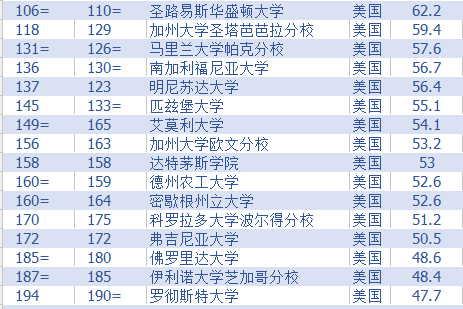 全球頂尖學府排名揭曉，最新世界大學排名榜出爐（2016版）