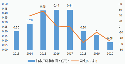 名臣健康股票最新動態(tài)全面解讀