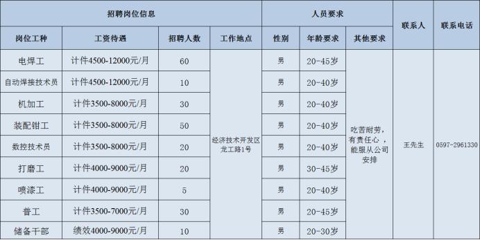 龍工最新招聘動(dòng)態(tài)及其行業(yè)影響力分析