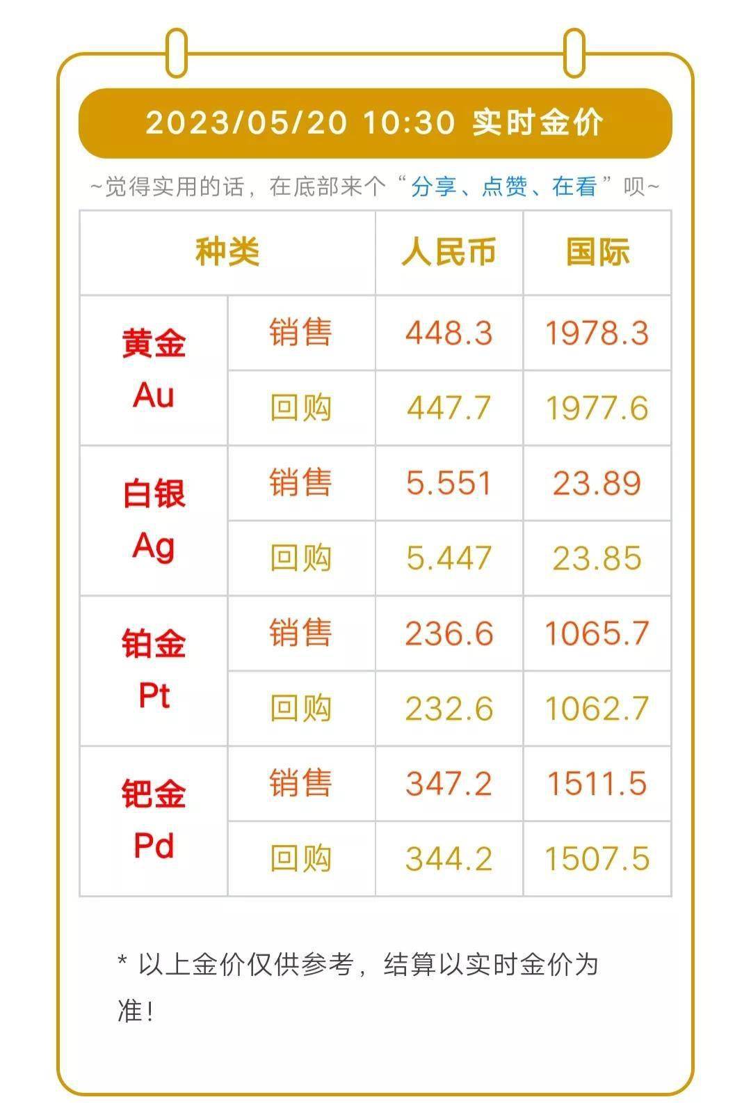 金價格今日最新價2023