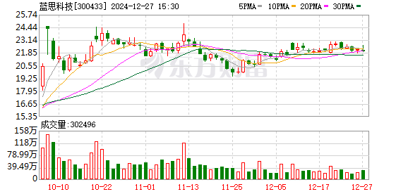 最新個(gè)股公告