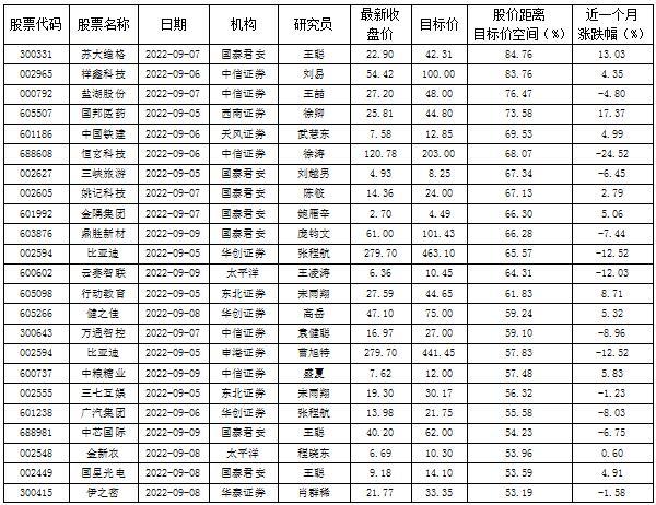 蘇大維格最新消息