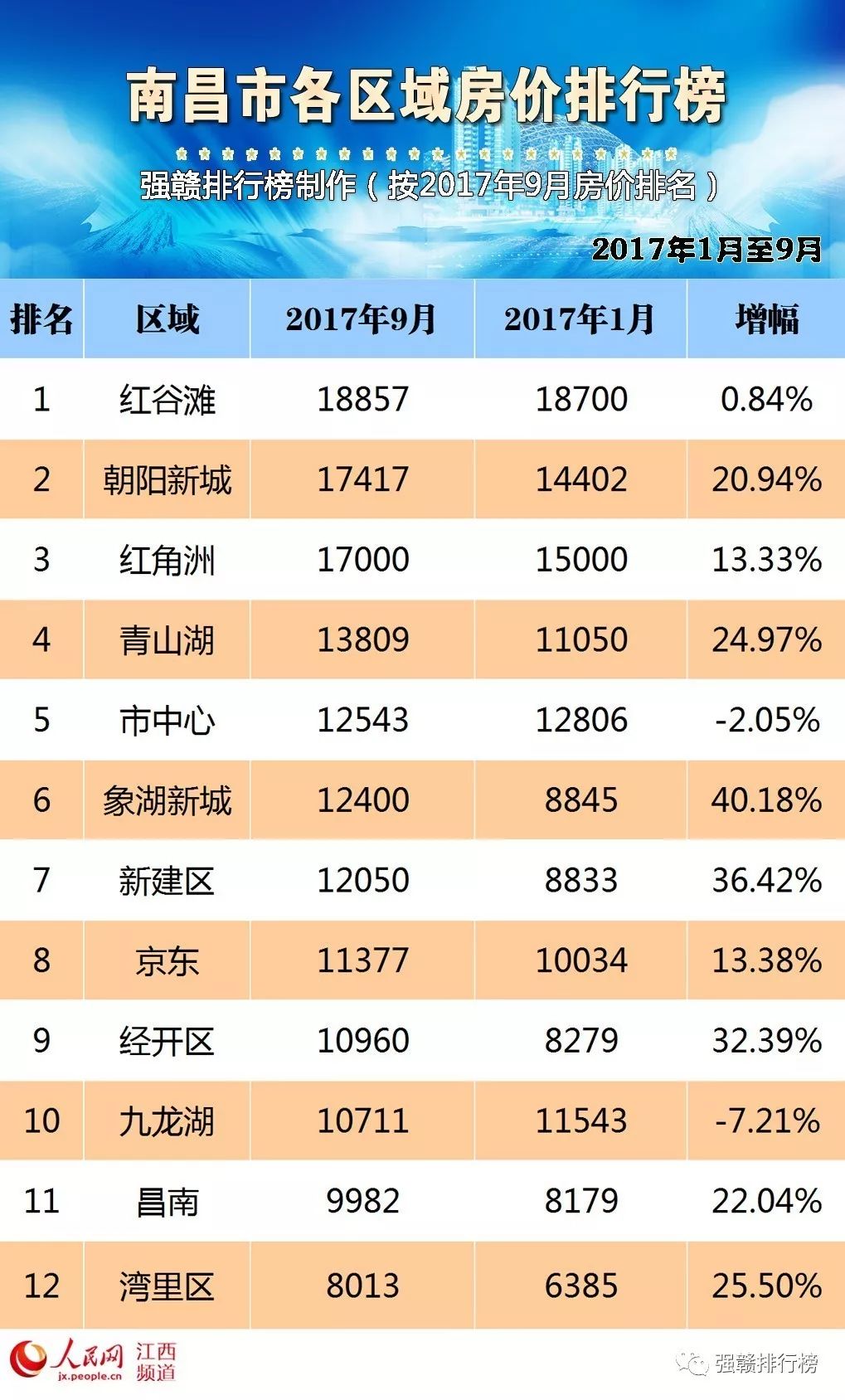 九江房價動態(tài)，最新消息、市場走勢與購房指南