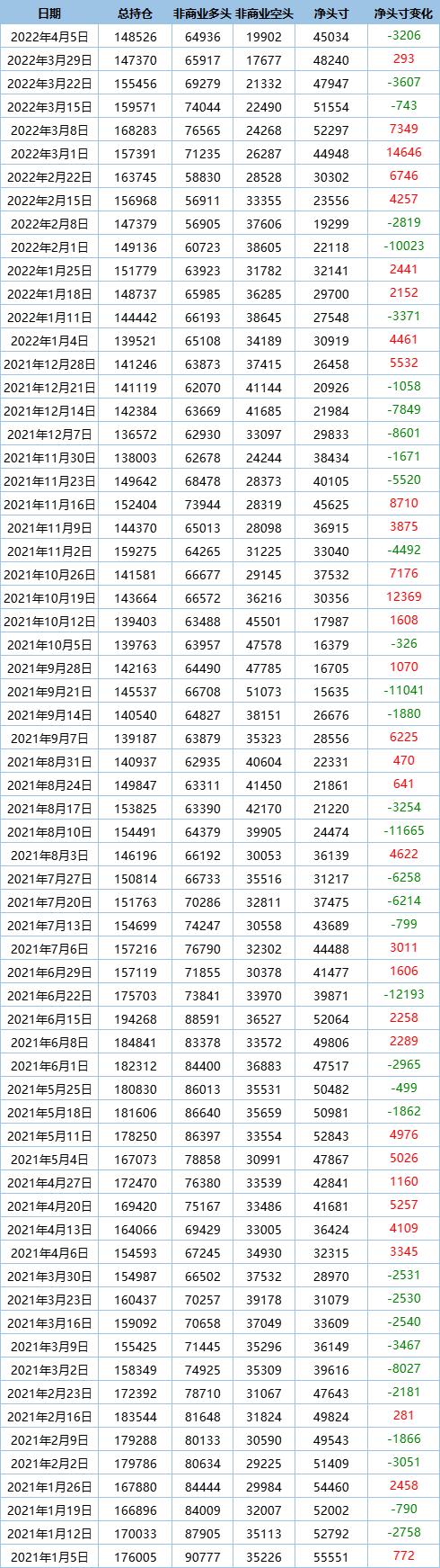 最新現貨白銀價格