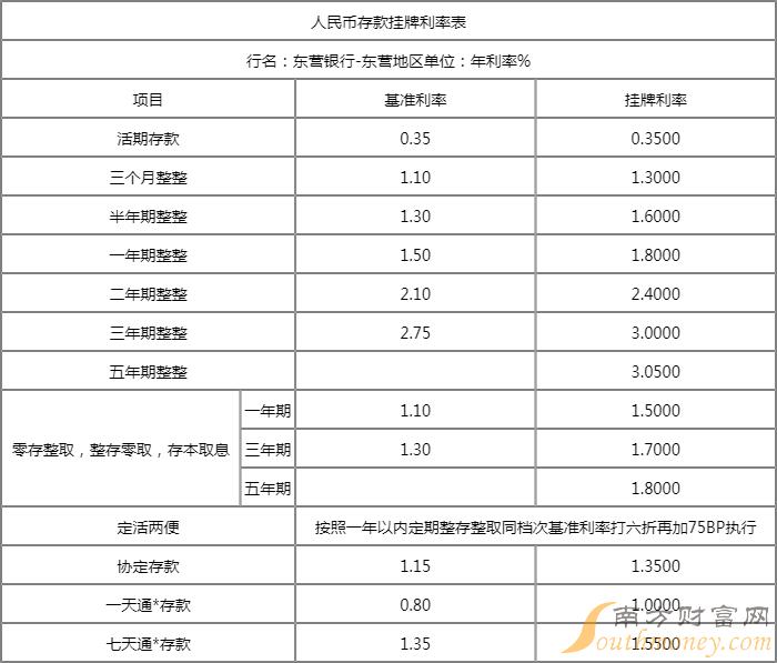 全面解讀最新活期存款收益現(xiàn)狀，利率與收益一覽無余