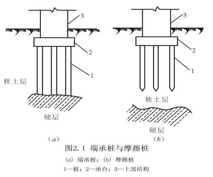 樁基探孔器最新規(guī)范，技術(shù)發(fā)展與工程實(shí)踐應(yīng)用