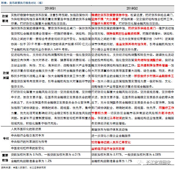 最新長江交管報(bào)告點(diǎn)