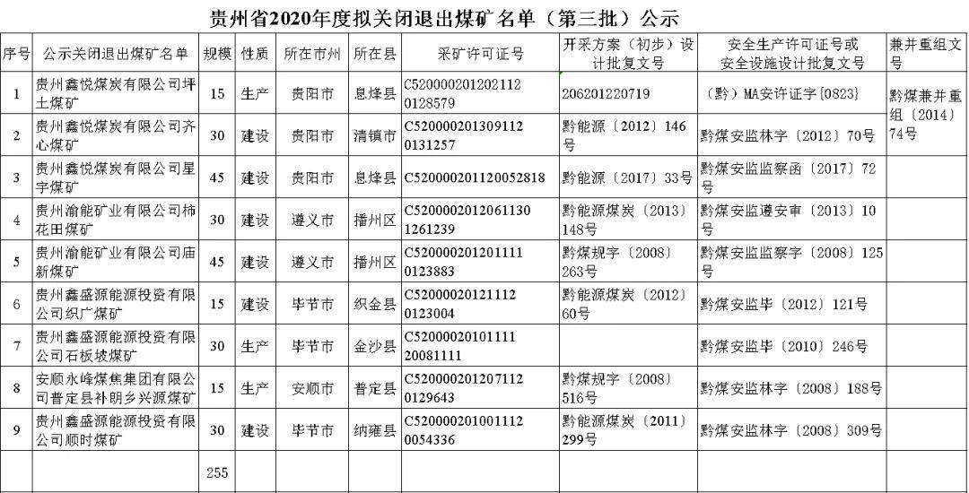 煤礦關閉最新政策及其產(chǎn)業(yè)影響分析