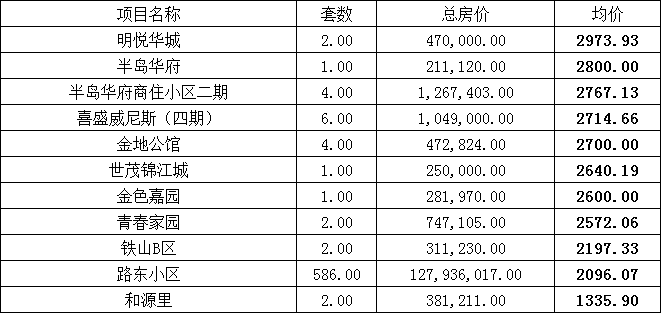 江西新余房?jī)r(jià)最新報(bào)價(jià)